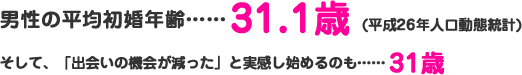 男性の平均初婚年齢……31.1歳(平成26年人口動態統計)そして、「出会いの機会が減った」と実感し始めるのも……31歳