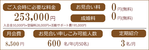 1年婚活コース