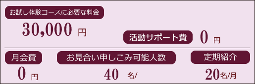 お試し体験コース